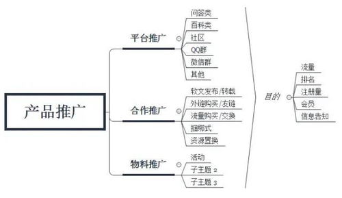 互聯(lián)網(wǎng)產(chǎn)品運(yùn)營知識總結(jié) 從運(yùn)營到銷售的全鏈路解析